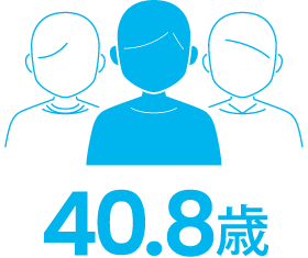 40.8歳